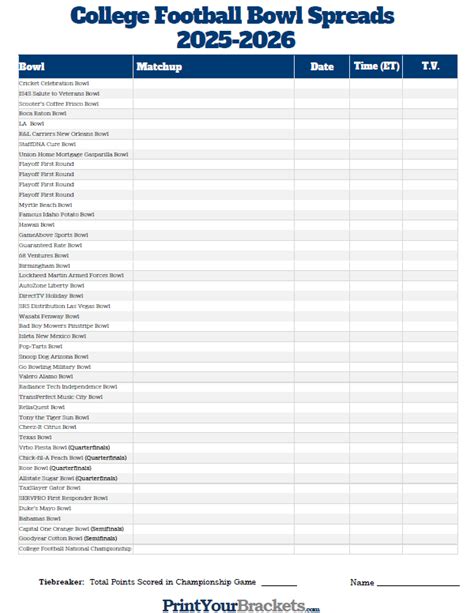 ncaaodd|2024 College Football Odds .